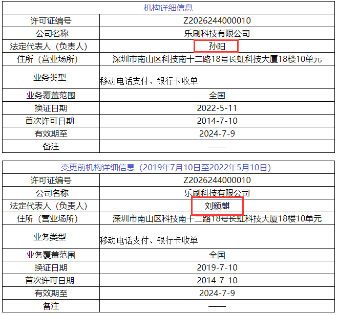 央行对6家支付牌照信息进行了更新涉及汇付乐刷合利宝等