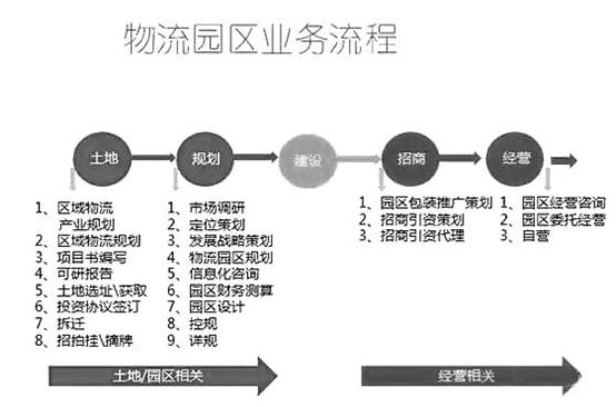 新知图谱, 菜鸟启用无人物流园区 物流园区发展方向在哪?