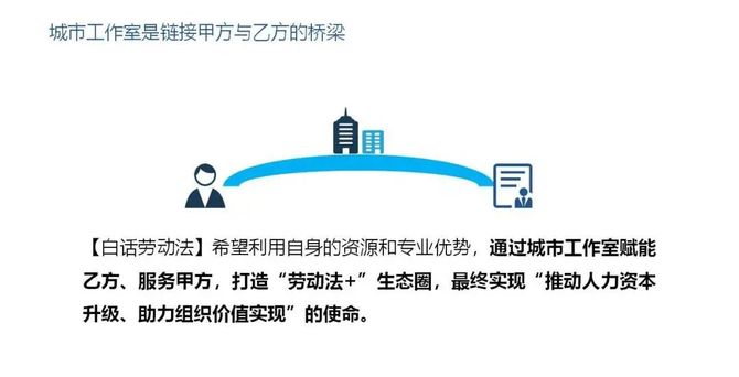 新知达人, 白话私享会| “劳务派遣、劳务外包与灵活用工的基础认知”专题沙龙在青岛顺利举办