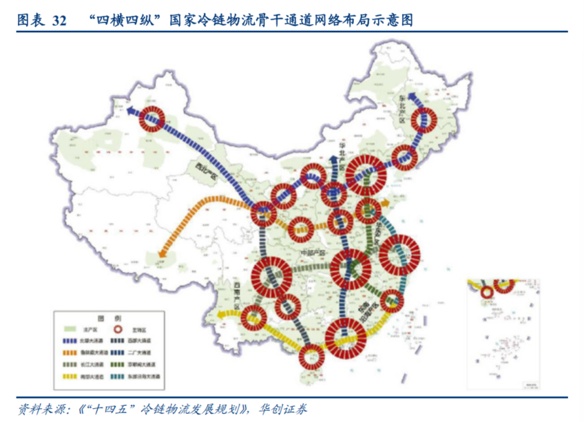 四横四纵国家冷链物流骨干通道网络 四横包括北部