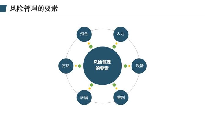 職業健康安全ehs風險管理