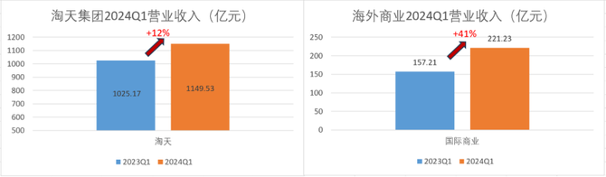 锦缎, 阿里一季报超预期：变革所至，事乃必然