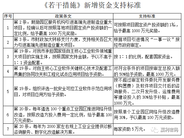 一文看明白，深圳企业免费数字化转型诊断来龙去脉