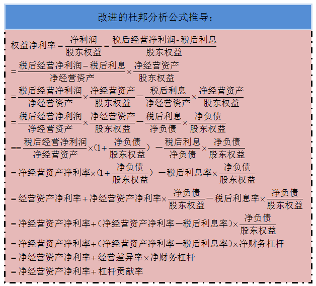 整個改進的杜邦分析公式由傳統的乘法轉變成為加法,看似比較簡單,淺顯