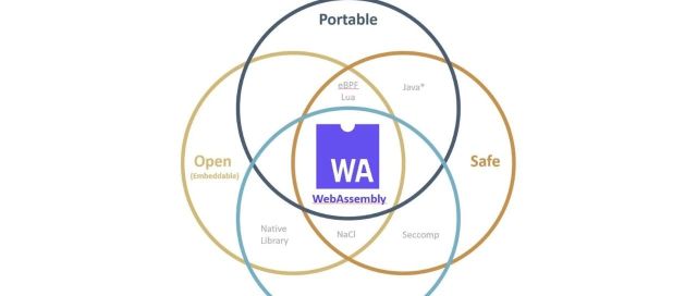 《WebAssembly 权威指南》（6）在浏览器中运行遗留代码