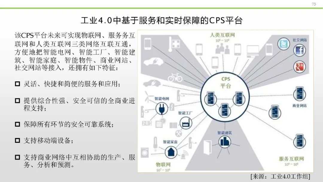 340页ppt读懂智能制造(附下载)