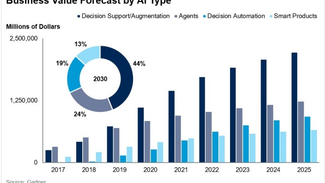 2021年值得关注的5大人工智能和机器学习趋势