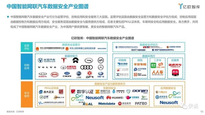 2021中国智能网联汽车数据安全研究报告