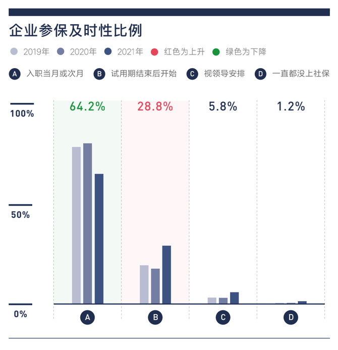 也就是說,五險一金扣繳部分全部屬於稅前扣除.