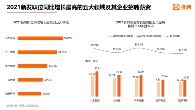 房企裁员力度位居第二2021年度中高端人才就业趋势数据报告中高端人才