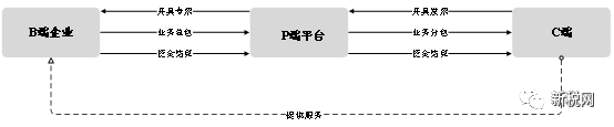 黄金税月, 虚开发票系列之二：虚开专票案中如何认定“造成国家税款损失”——基于典型案例对比分析