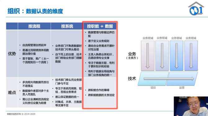 新知达人, 这个国庆假期,来为自己充个电吧!御数专项课总有一款适合你!