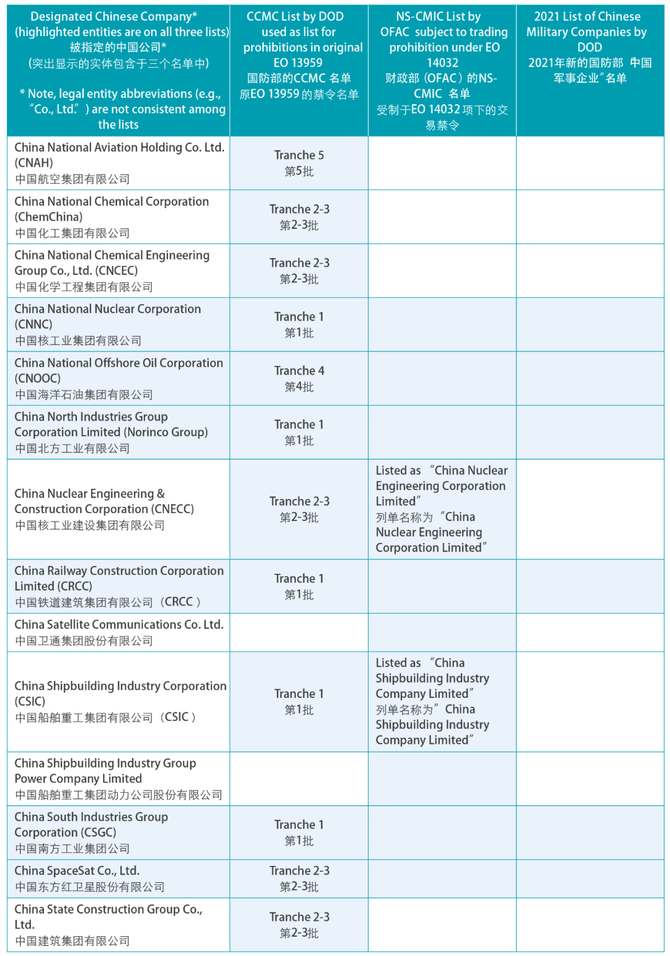 一文看懂美国对华涉军制裁变化附企业名单比较