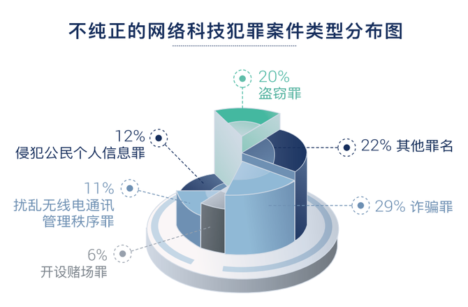 关于检察院网络安全答题的信息 关于查察
院网络安全答题的信息（关于查察院网络安全答题的信息简报） 网络安全