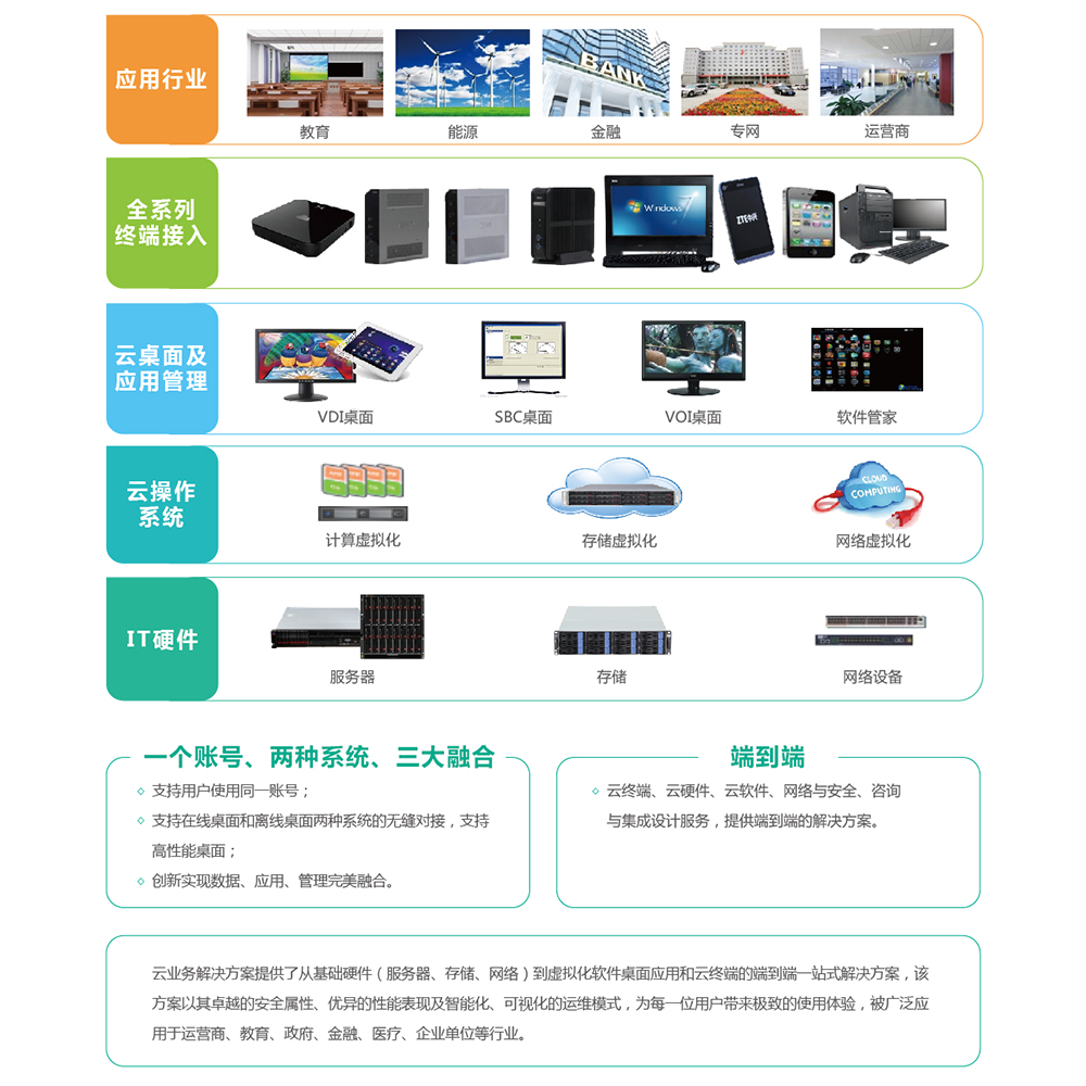 企服商城, 云业务解决方案,嘉豪科技