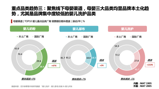 新知图谱, 看宝宝树在消费升级下如何掘金母婴经济？
