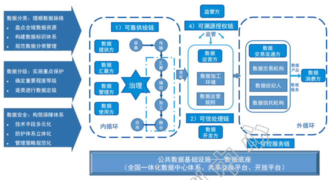 公共数据运营模式研究报告限时24h