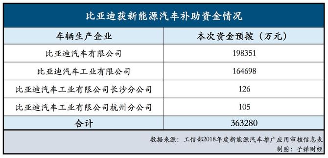 新知达人, 比亚迪新能源汽车“失速”