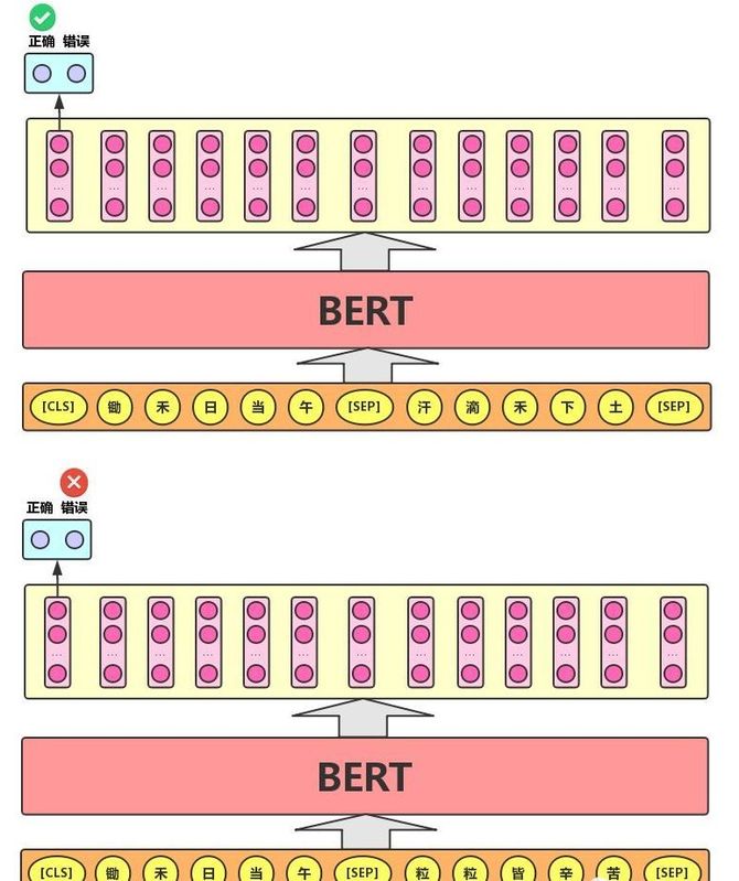 新知达人, 【面试经验】关于BERT，面试官们都怎么问