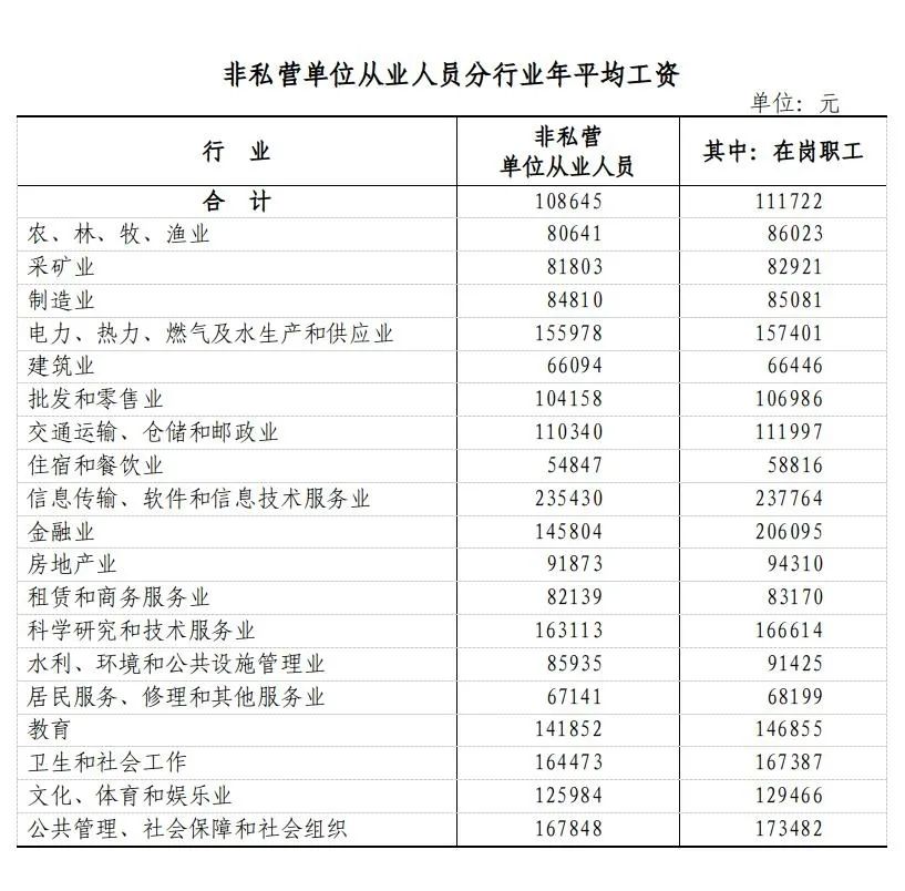 交通事故工资表图片