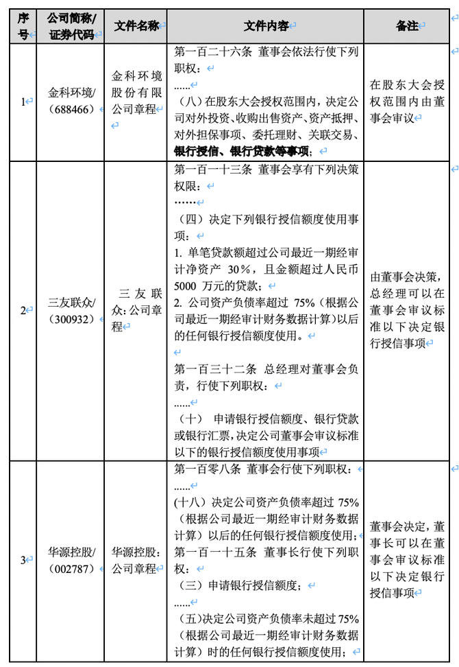 《深圳證券交易所股票上市規則(2020年修訂)》《上市公司章