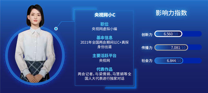 報告柳夜熙洛天依梅澀甜最火傳媒大學虛擬數字人影響力報告附pdf下載