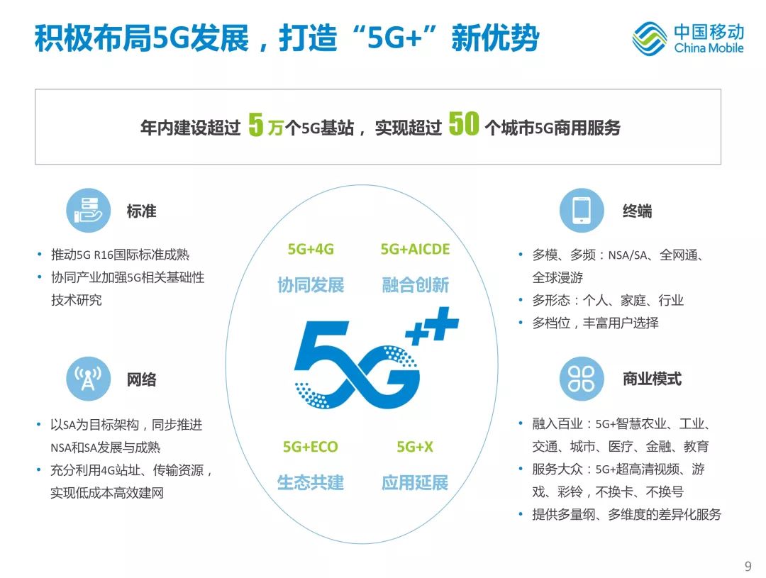 新知图谱, 中国移动首次公开新体系战略!