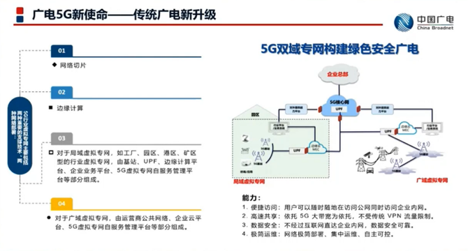 新知达人, 中国广电安徽公司聂克庆：广电5G双域专网的多样化应用场景探索