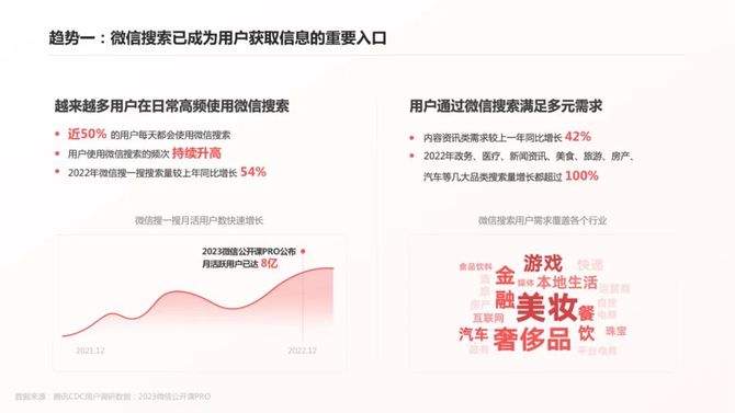 新知达人, 《微信搜索营销手册》