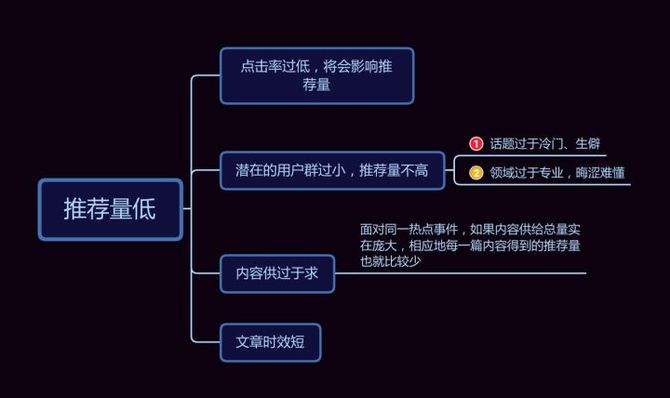 新知达人 今日头条推荐量是根据什么推荐的,今日头条的推荐量一般是