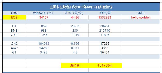 新知图谱, 王团长日记580篇:市场会不会出现黑天鹅?