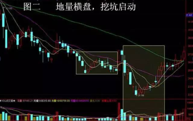 中國股市一旦出現仙人指路主力吸籌完畢坐等主力拉昇