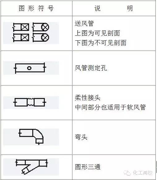 常用圖例及說明管件管道符號02重點說明常用設備符號01設備,管件管道