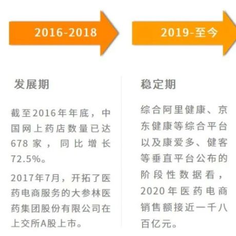 艾媒咨询｜2022-2023年中国医疗电商行业大数据及标杆企业分析报告