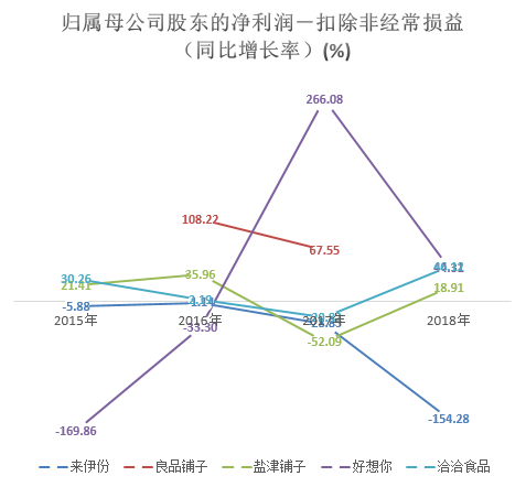 新知图谱, 休闲零食行业下半场:多元化战略下,头部品牌走入不同“赛道”