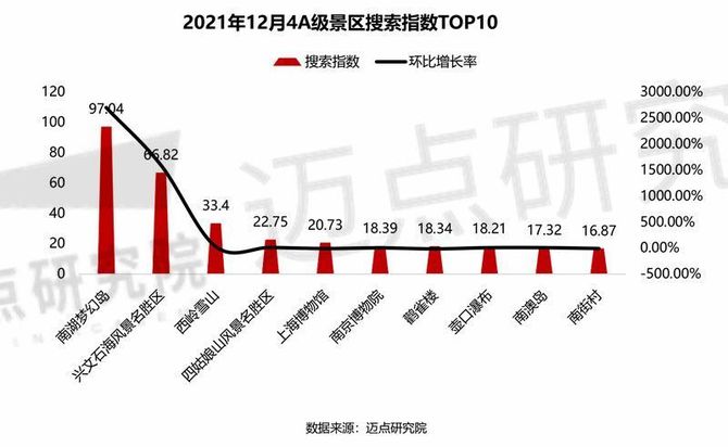 新知达人, 2021年12月4A级景区品牌影响力(MBI)500强榜单