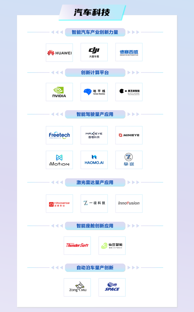 新知达人, 「汽车之星」榜单揭晓 | 2021 年那些最耀眼的智能汽车与汽车科技