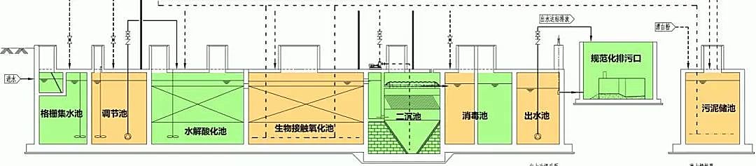 新知图谱, 医院污水处理站如何设计？从这四个实例中找规律~|医建倾心