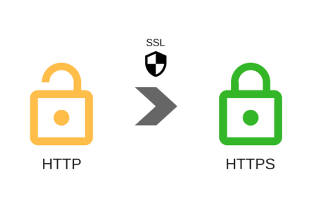 HTTPS作为排名因素：你需要知道的一切