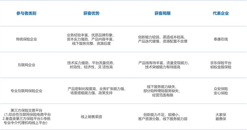 新知图谱, 金融科技应用新宠——互联网保险