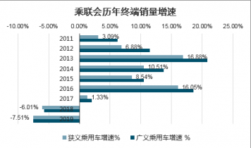 2022-2028年中国刹车灯市场调查与投资潜力分析报告