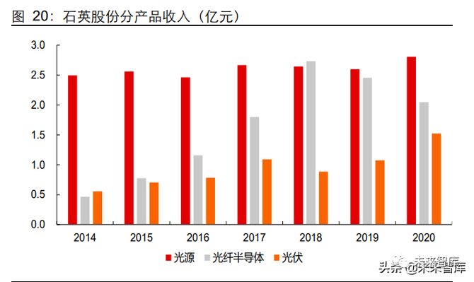 長江證券建材行業2022年度投資策略浮沉之間靜待花開