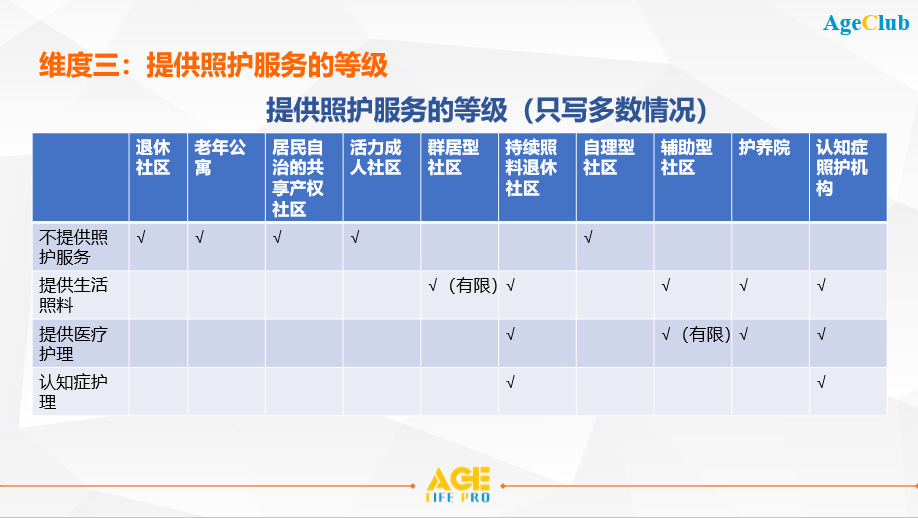 新知图谱, 深度剖析美国10种不同类型养老机构，推动未来养老行业发展