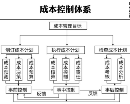 新知达人, 成本管控：“大成本思维”与“魔鬼成本”