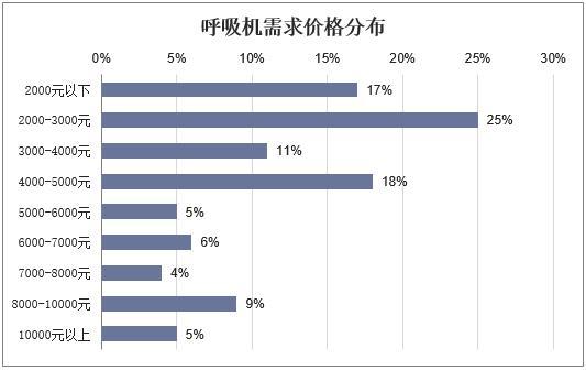 新知达人, 2019年中国呼吸机行业发展现状,鱼跃医疗线上市场份额占比第一