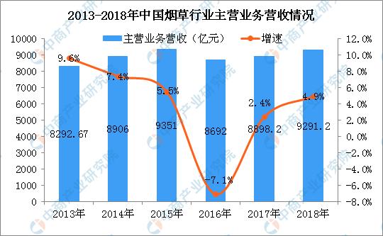 新知图谱, 王源就抽烟致歉 大数据分析禁烟对烟草行业的影响有多大