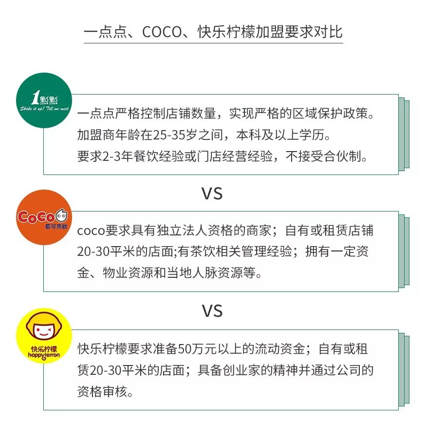 新知图谱, 开茶饮店水有多深?全案解析喜茶、一点点、COCO、答案茶...为你还原残酷真相! | 饮见深度
