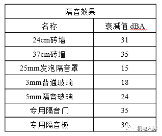新知达人, 风机选型及应用