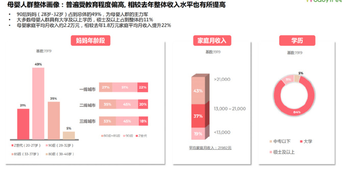 新知达人, 多乐贝比母婴雷春鹏：最好的时刻是当下，我们的目标是远方