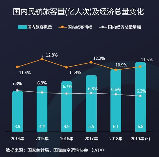 新知達人, 《2018年中國民航旅客發展趨勢洞察報告》